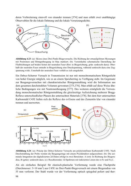 Materialforschung mit Positronen: Von der Doppler-Spektroskopie zur