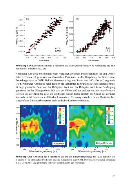 Materialforschung mit Positronen: Von der Doppler-Spektroskopie zur
