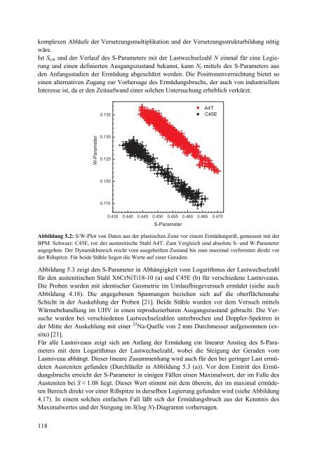 Materialforschung mit Positronen: Von der Doppler-Spektroskopie zur