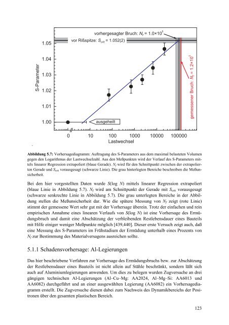 Materialforschung mit Positronen: Von der Doppler-Spektroskopie zur