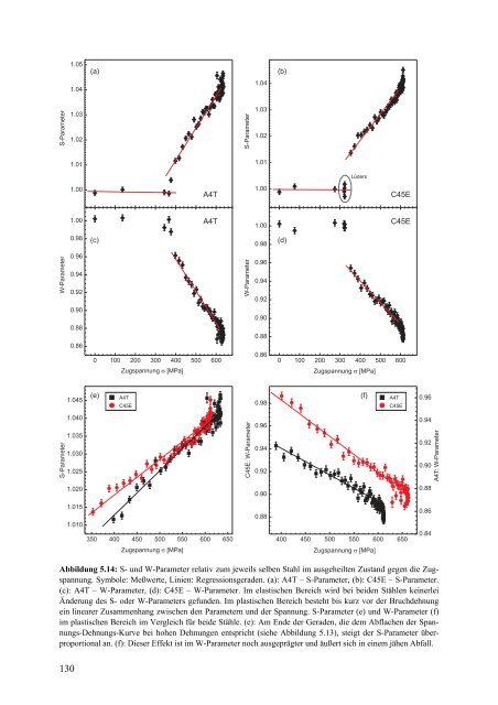 Materialforschung mit Positronen: Von der Doppler-Spektroskopie zur