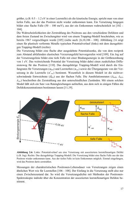 Materialforschung mit Positronen: Von der Doppler-Spektroskopie zur