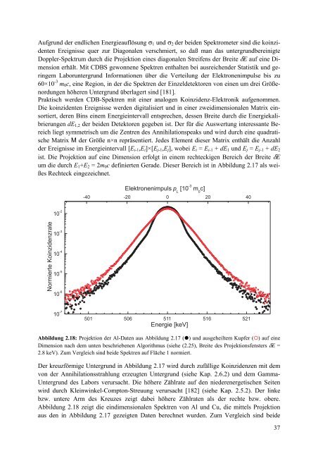 Materialforschung mit Positronen: Von der Doppler-Spektroskopie zur