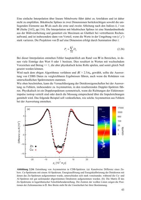 Materialforschung mit Positronen: Von der Doppler-Spektroskopie zur