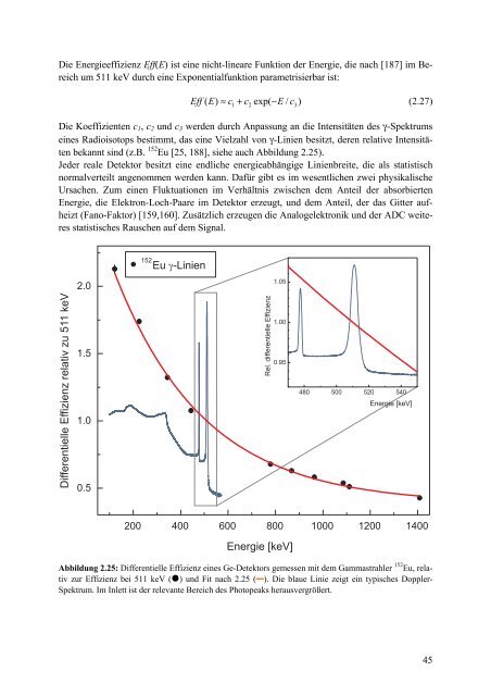 Materialforschung mit Positronen: Von der Doppler-Spektroskopie zur