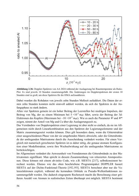 Materialforschung mit Positronen: Von der Doppler-Spektroskopie zur