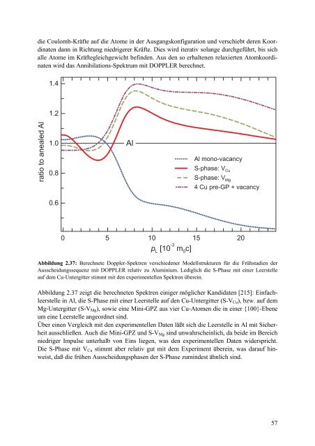 Materialforschung mit Positronen: Von der Doppler-Spektroskopie zur