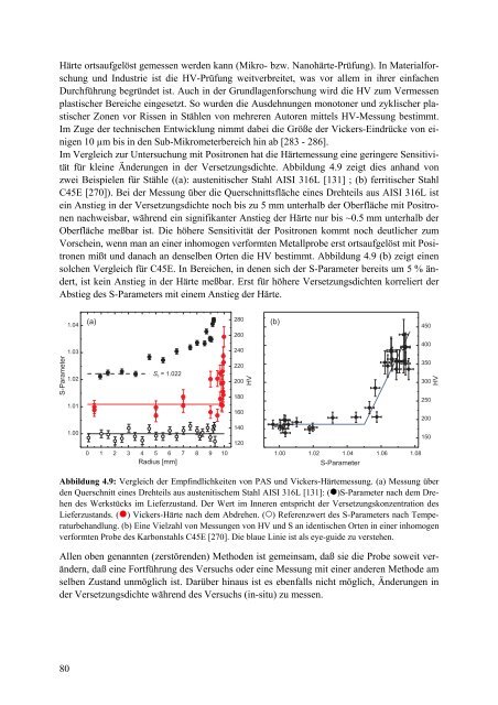 Materialforschung mit Positronen: Von der Doppler-Spektroskopie zur