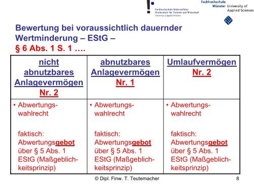 Anschaffungskosten