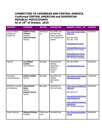 Central American Participants ENG.pdf