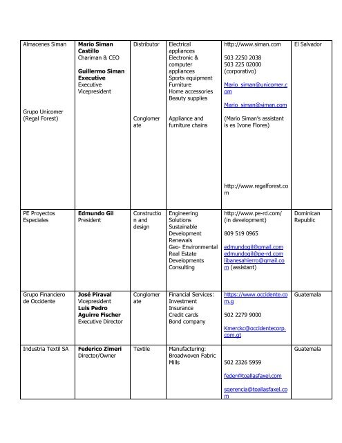 Central American Participants ENG.pdf