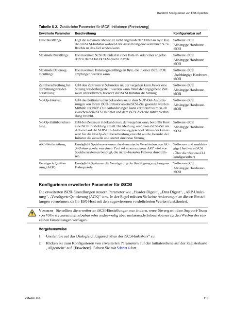 Handbuch zur Serverkonfiguration für ESX - VMware