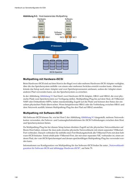 Handbuch zur Serverkonfiguration für ESX - VMware