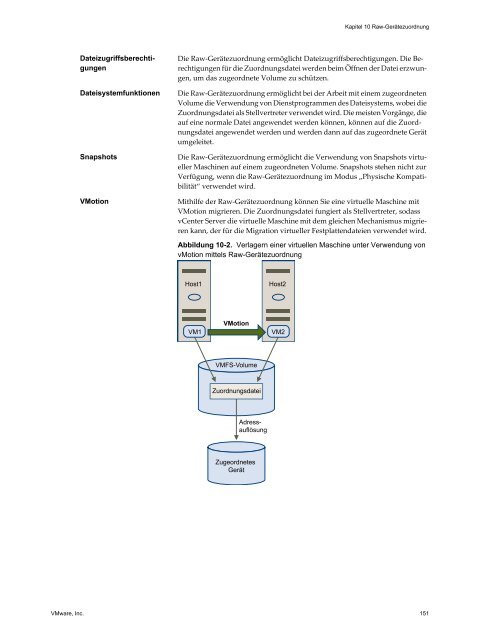 Handbuch zur Serverkonfiguration für ESX - VMware