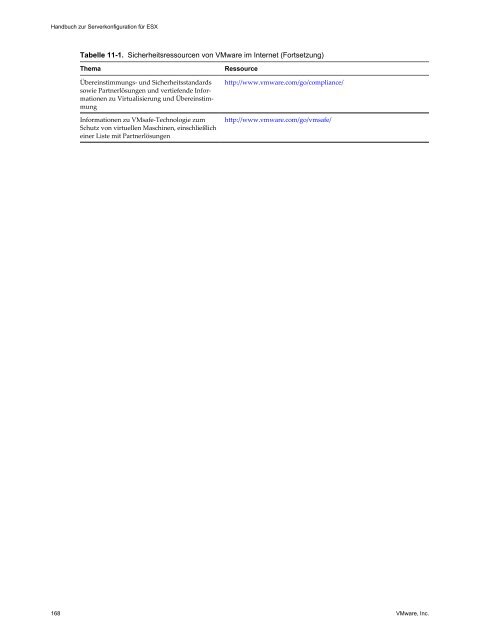 Handbuch zur Serverkonfiguration für ESX - VMware
