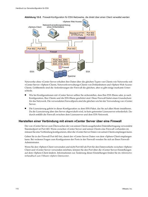 Handbuch zur Serverkonfiguration für ESX - VMware