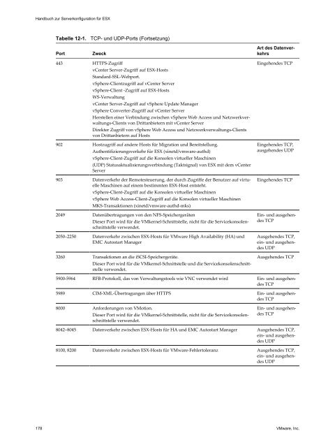 Handbuch zur Serverkonfiguration für ESX - VMware