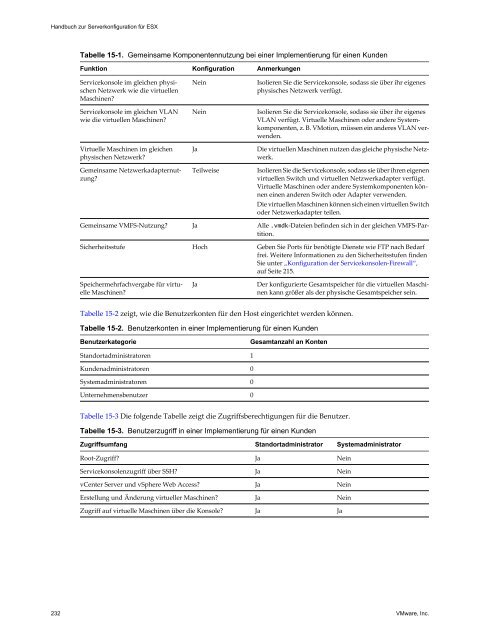 Handbuch zur Serverkonfiguration für ESX - VMware