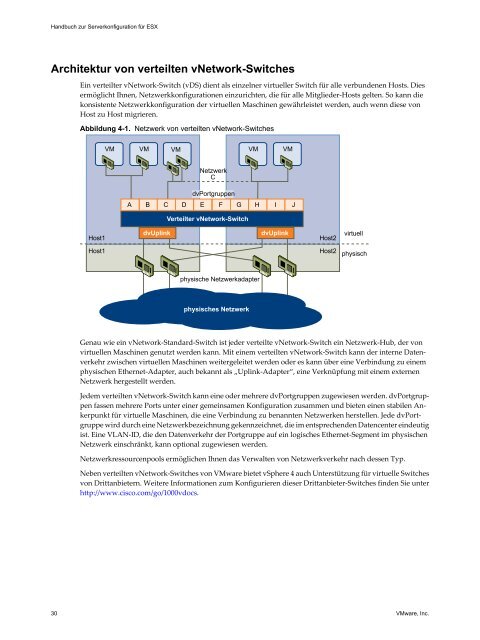 Handbuch zur Serverkonfiguration für ESX - VMware