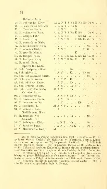 Meddelanden af Societatis pro Fauna et Flora Fennica - Helda