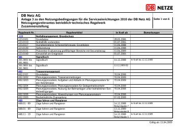 DB Netz AG - Wittenberg-antennen.de