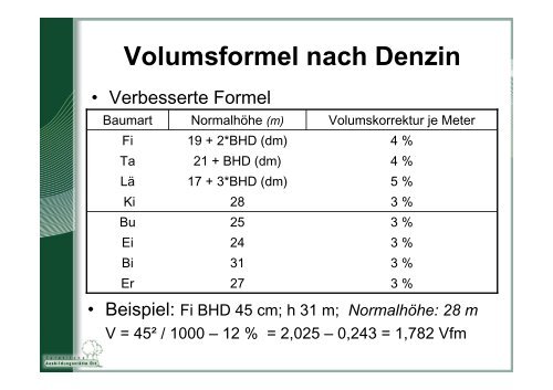 +/- 3% (Fi), 4%(Ta) - BFW