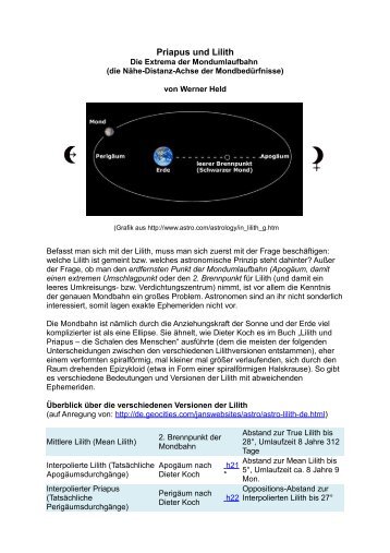Lilith und Priapus – Extrema der Mondumlaufbahn - Astroheilung ...