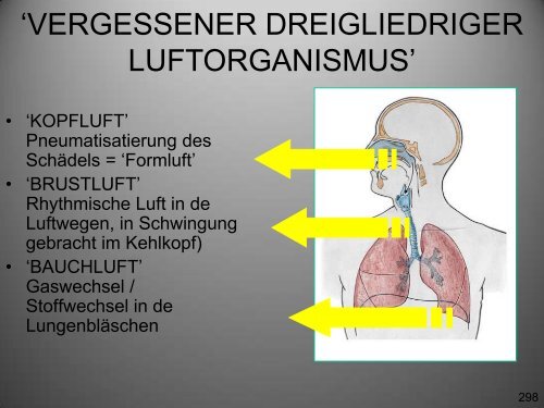 PDF-Datei (14,6 MB) - Osteopathie-Schule Deutschland