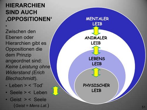 PDF-Datei (14,6 MB) - Osteopathie-Schule Deutschland
