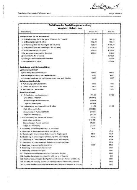 GRS_011209.pdf - Bündnis 90/Die Grünen Gilching