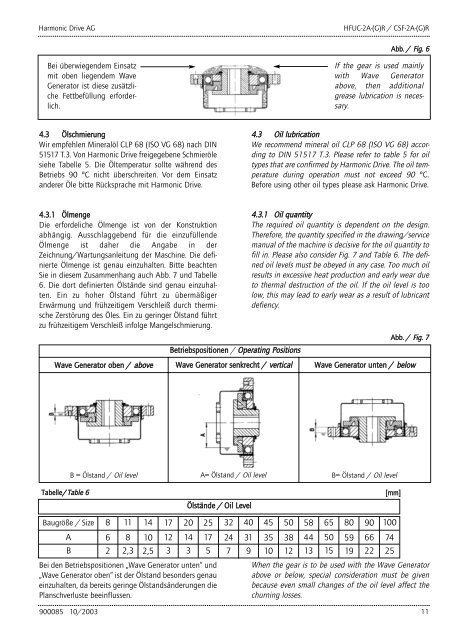 HFUC-2A - Treffer