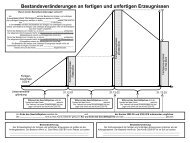 Bestandsveränderungen an fertigen und unfertigen Erzeugnissen