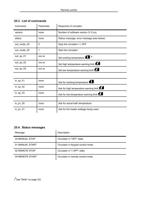 Gebrauchsanleitung Durchsicht-Thermostate CT 53 CT 53 TT CT 53 ...