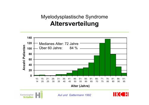 Myelodysplastische Syndrome Dr. Luzius Schmid