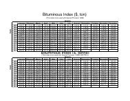 Bituminous Index