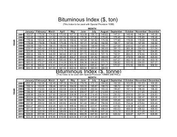 Bituminous Index