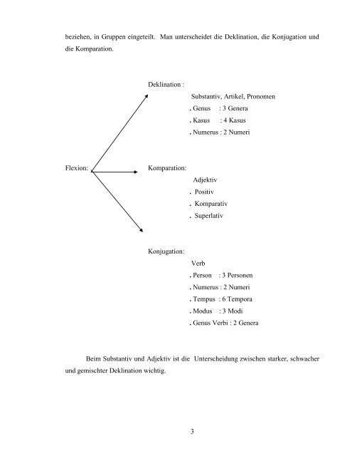 Lektion 13: Morphologie - Staff UNY - Universitas Negeri Yogyakarta