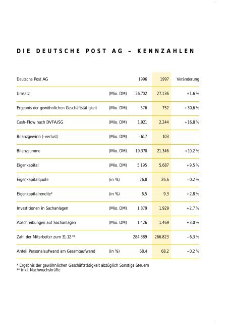 Geschäftsbericht 1997 - Deutsche Post DHL