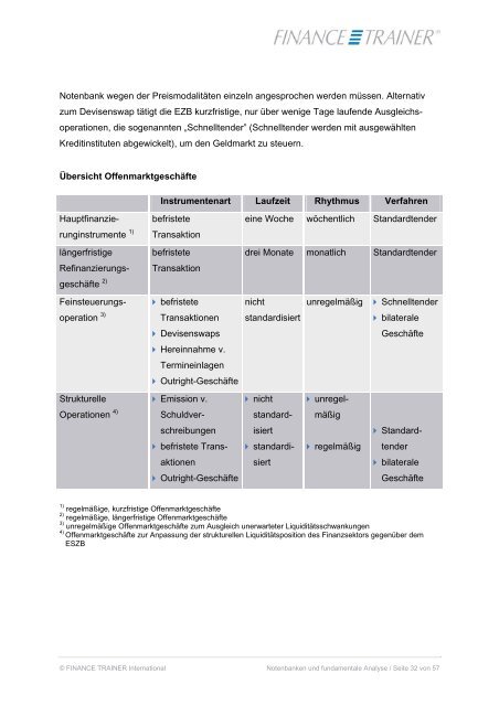 Notenbanken und Fundamentale Analyse - Finance Trainer