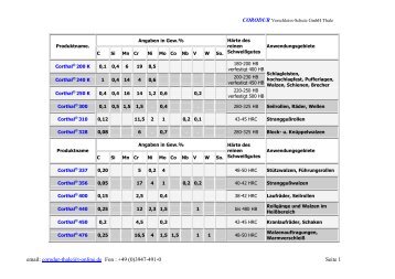 Download - CORODUR Thale