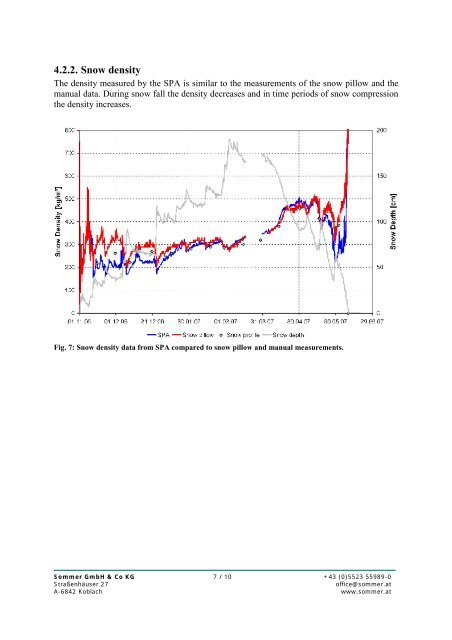 for snow water equivalent - Sommer Mess-Systemtechnik