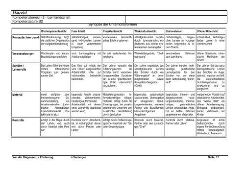 Arbeitsmappe 2