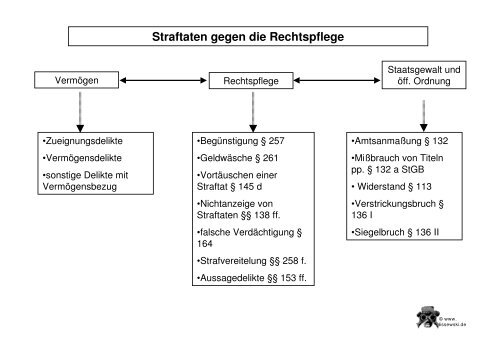 Straftaten gegen die Rechtspflege - Lissewski.de