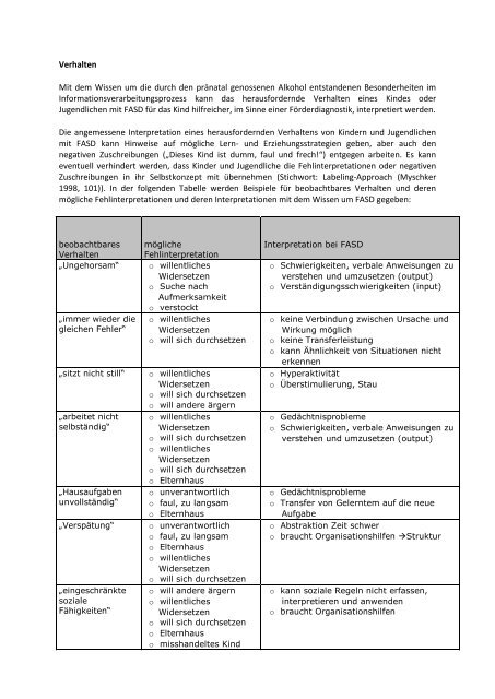 Verhalten - FASD - Deutschland eV