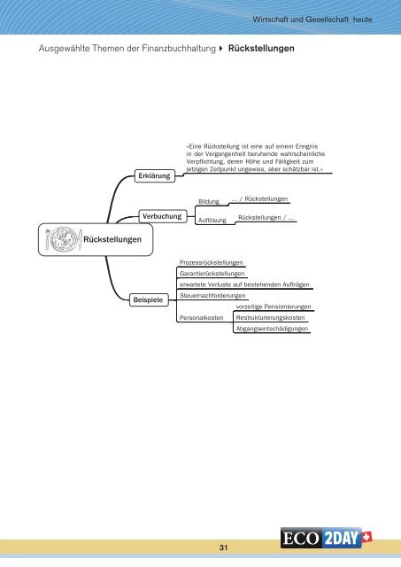 Lerninhalte Finanz- und Rechnungswesen - ECO2DAY