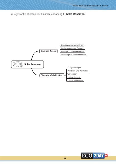Lerninhalte Finanz- und Rechnungswesen - ECO2DAY