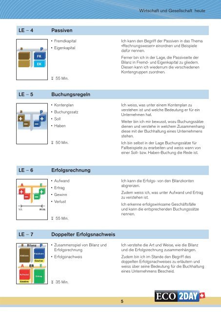 Lerninhalte Finanz- und Rechnungswesen - ECO2DAY