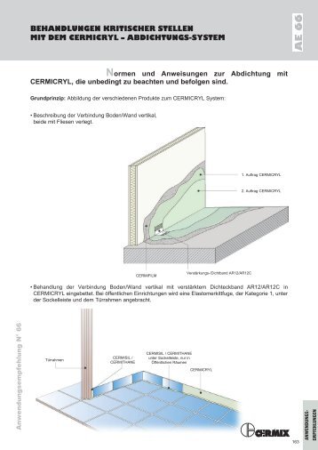 behandlungen kritischer stellen mit dem cermicryl - Cermix