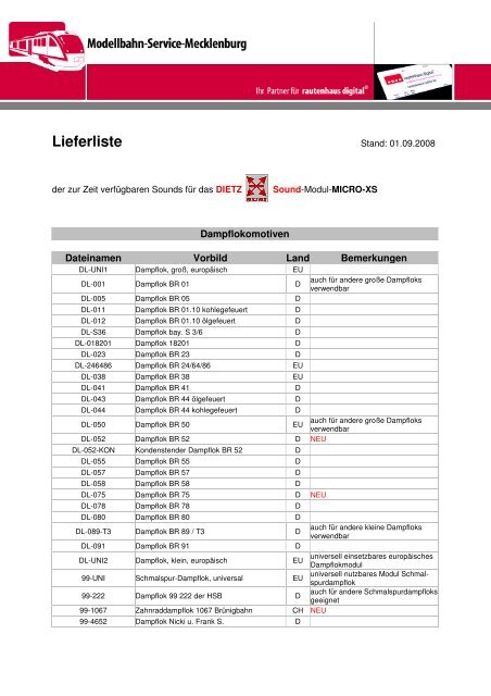 Lieferliste der zur Zeit verfügbaren Sounds