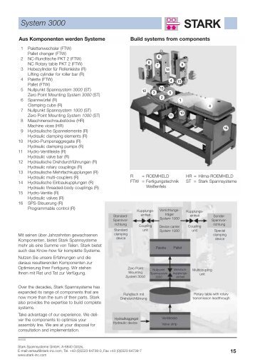 Nullpunkt Spannsystem 3000 / Zero Point Mounting System 3000